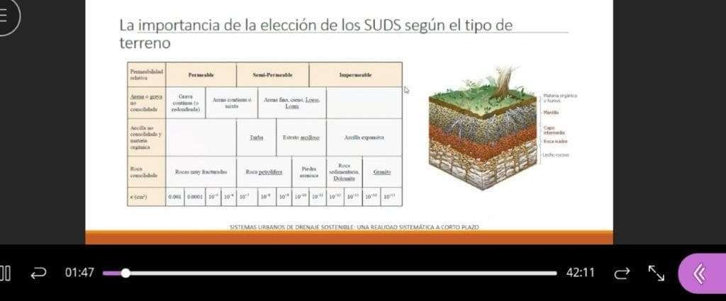 Presentación TFG «Sistemas Urbanos de Drenaje Sostenible. Una Realidad Sistemática a Corto Plazo»